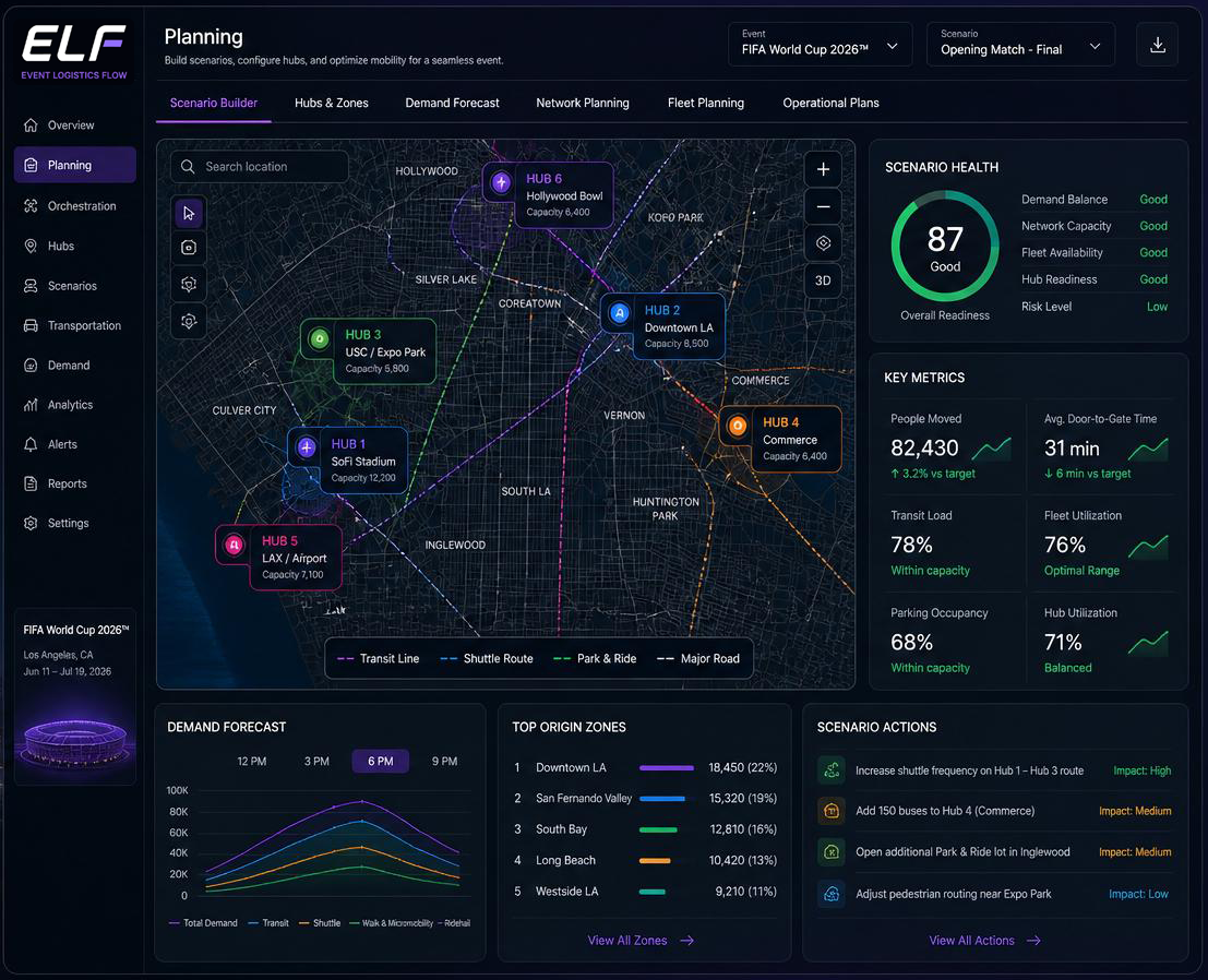 ELF dashboard