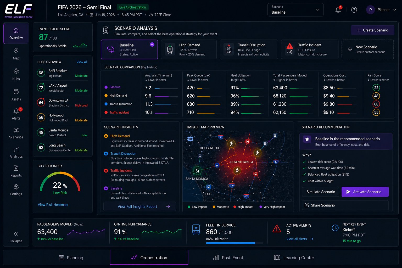 ELF analytics dashboard
